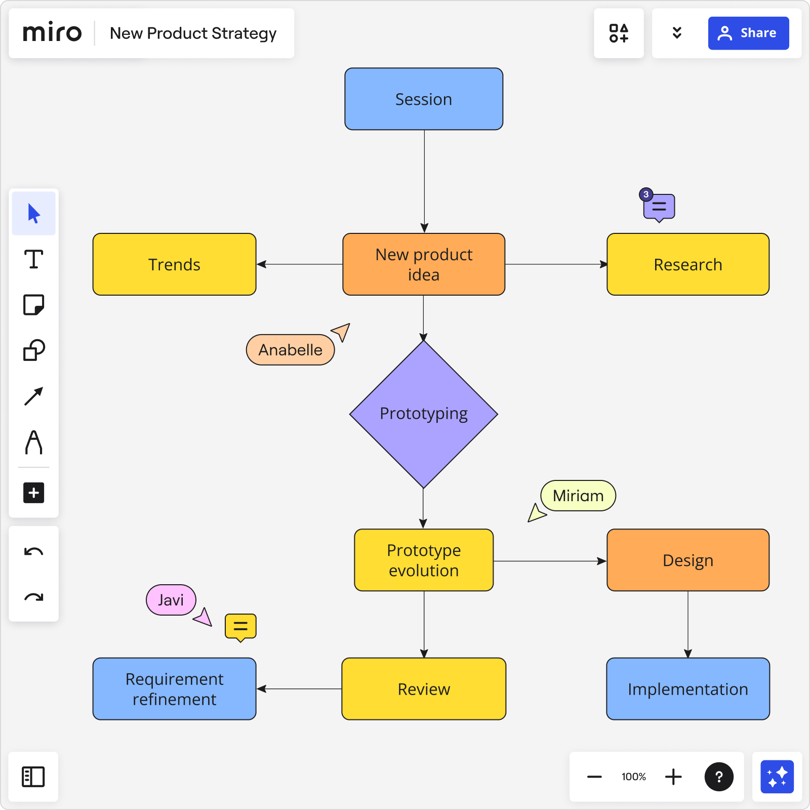 Интеграция оценки эффективности в процесс стратегического планирования 6 Интеграция оценки эффективности в процесс стратегического планирования