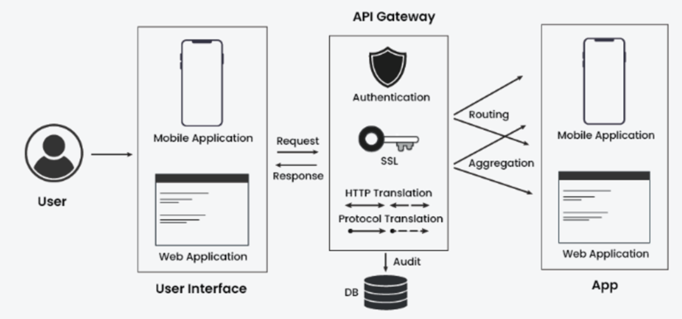 Интеграция с API популярных платежных шлюзов: пошаговое руководство 2 Интеграция с API популярных платежных шлюзов: пошаговое руководство