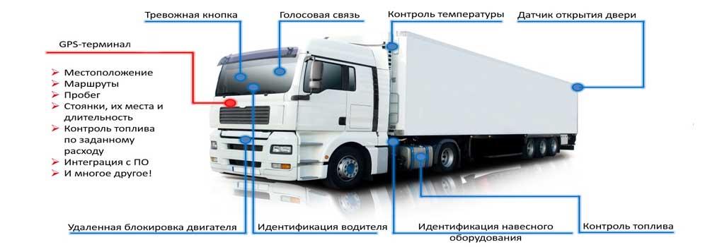 Интеграция системы мониторинга температуры с GPS-трекингом