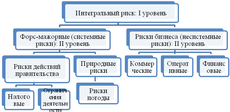 Интеграция валютного хеджирования в общую стратегию управления рисками компании