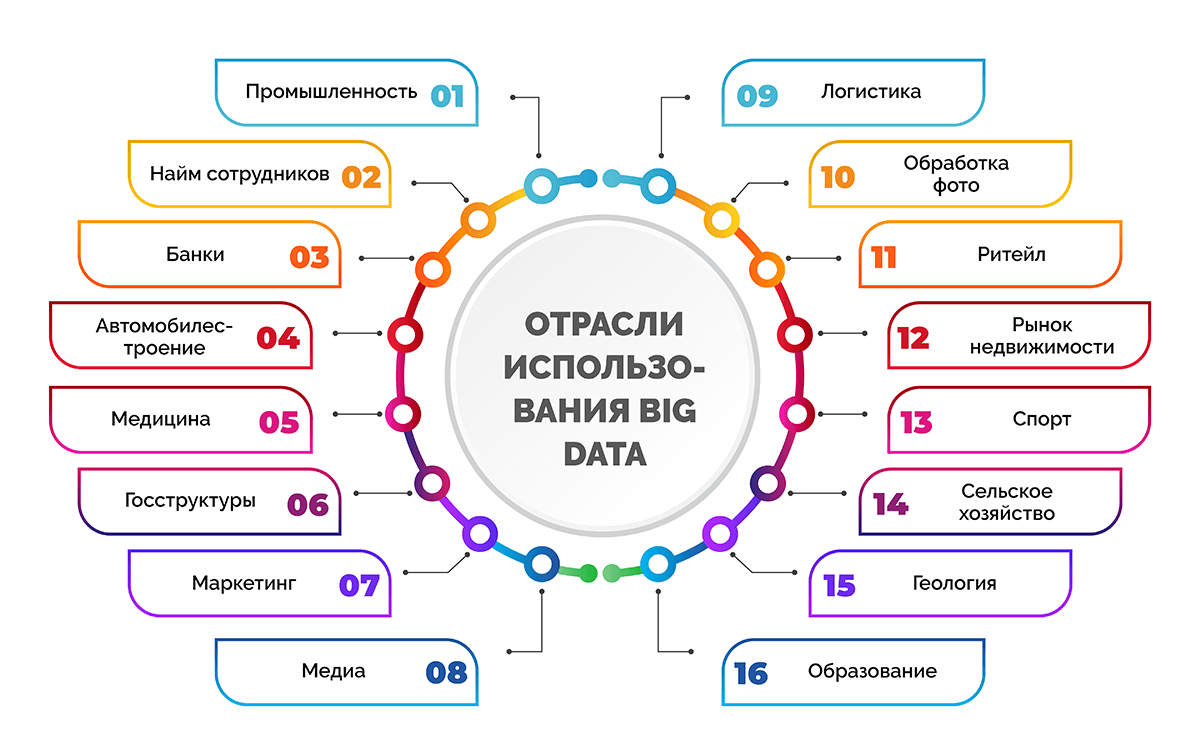 Использование больших данных для оптимизации логистики и доставки цветов 5 Использование больших данных для оптимизации логистики и доставки цветов