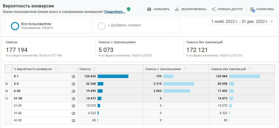 Использование данных для выбора целевой аудитории: Big Data и аналитика 2 Использование данных для выбора целевой аудитории: Big Data и аналитика
