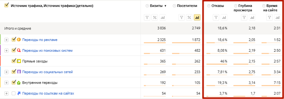 Использование данных веб-аналитики для оценки эффективности рекламных кампаний
