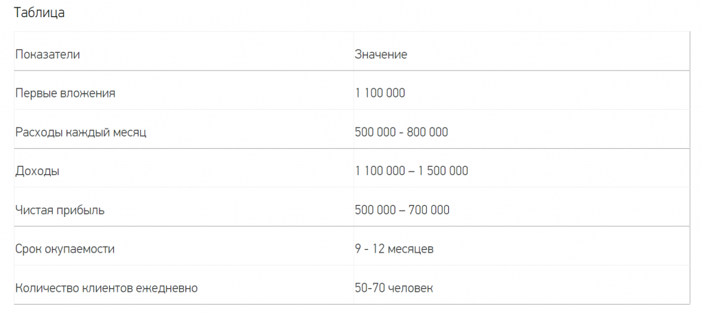 Использование сезонности для повышения прибыльности цветочного бизнеса 5 Использование сезонности для повышения прибыльности цветочного бизнеса