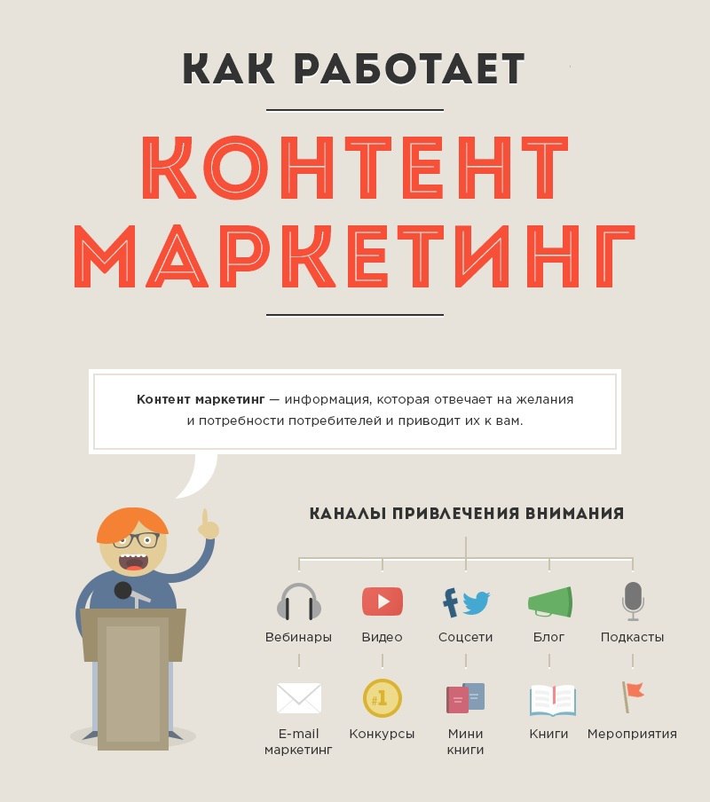 Использование социальных сетей для повышения узнаваемости бренда 9 Использование социальных сетей для повышения узнаваемости бренда