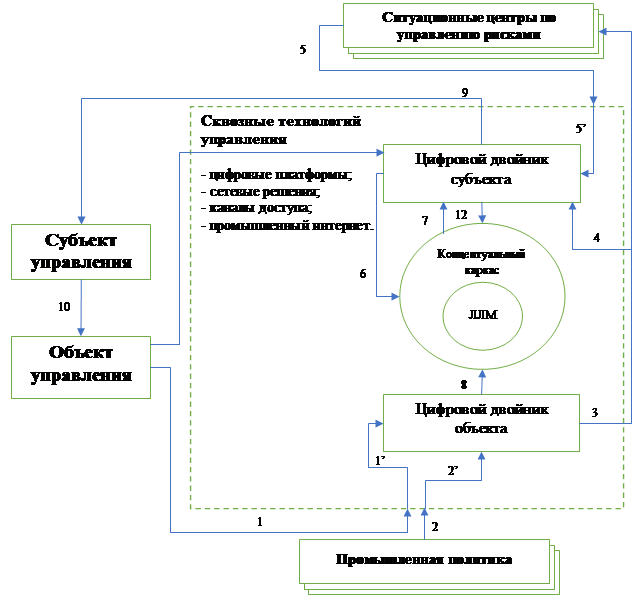 Использование цифровых технологий для оптимизации международной торговли цветами