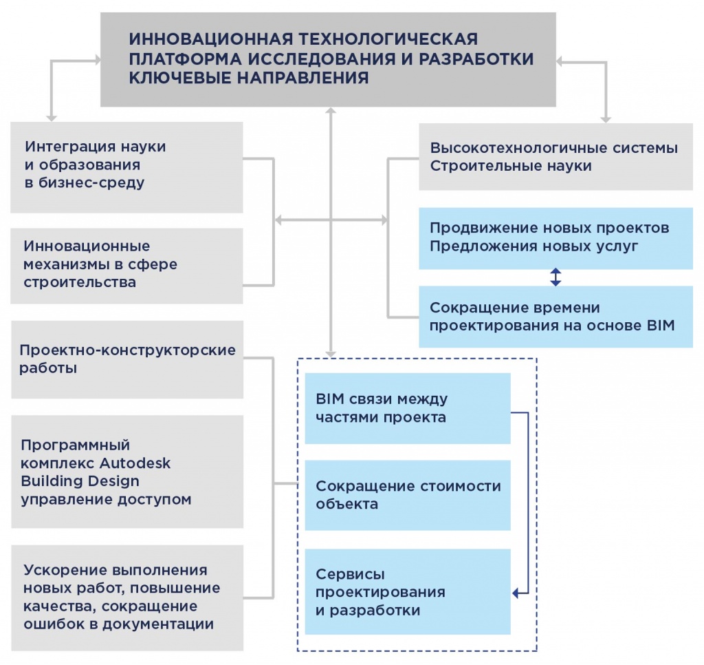 Использование цифровых технологий для повышения эффективности продаж