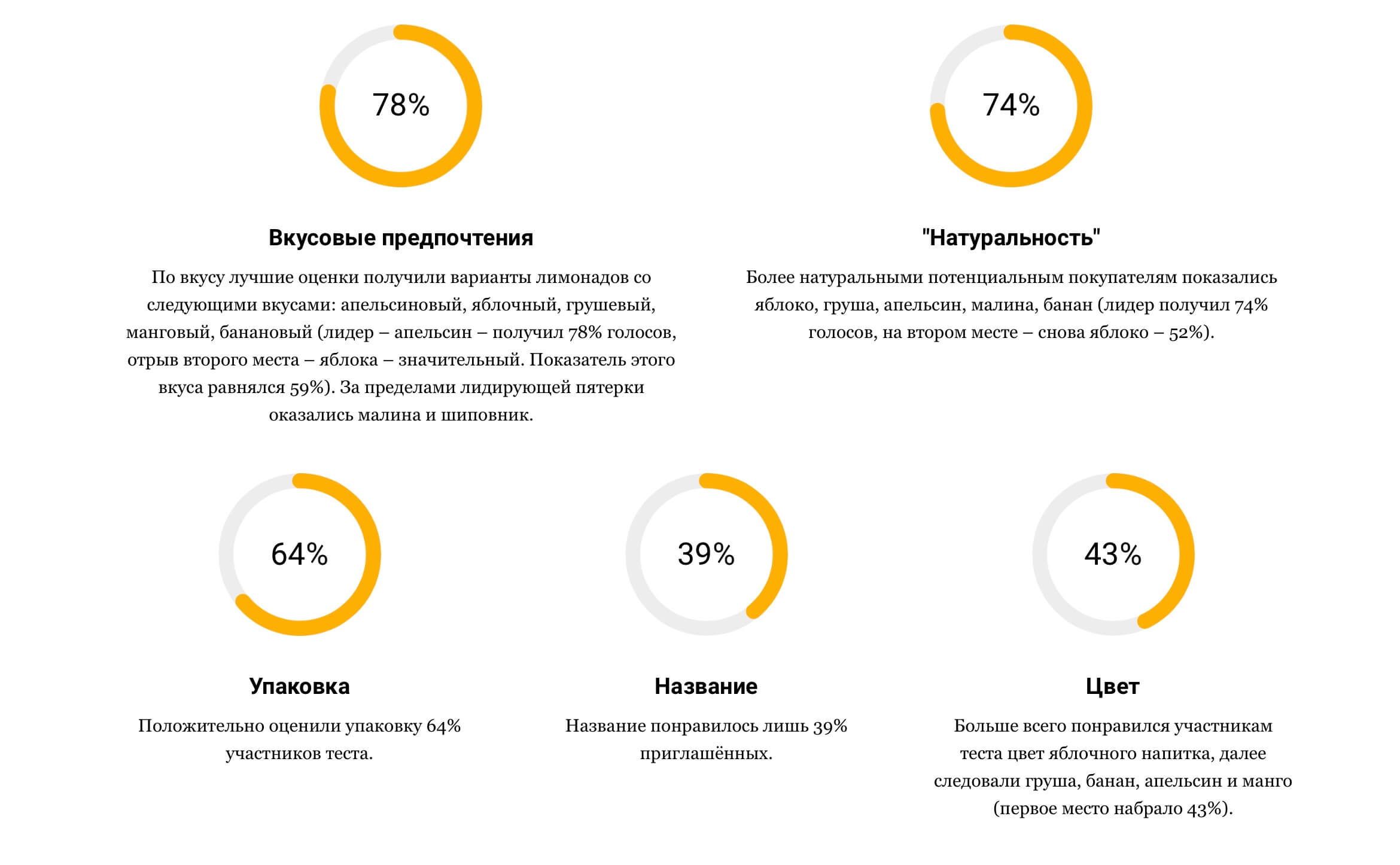 Исследование предпочтений потребителей в отношении различных видов и стилей цветов 5 Исследование предпочтений потребителей в отношении различных видов и стилей цветов