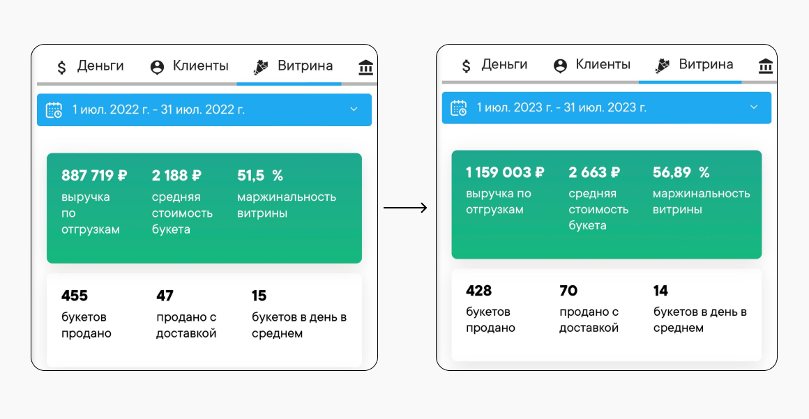 Измерение эффективности работы по укреплению репутации цветочного магазина 7 Измерение эффективности работы по укреплению репутации цветочного магазина