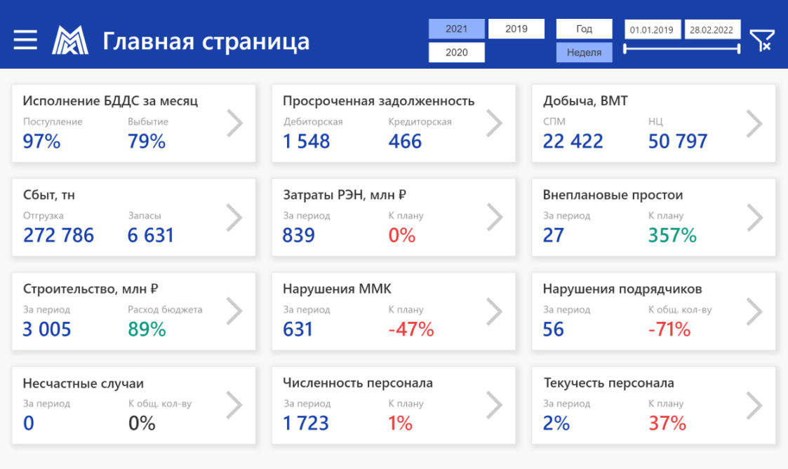 Измерение эффективности рекламы: ключевые метрики и анализ данных