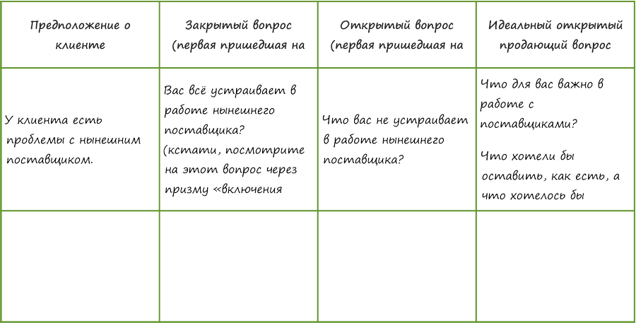 Как найти скрытые конкурентные преимущества