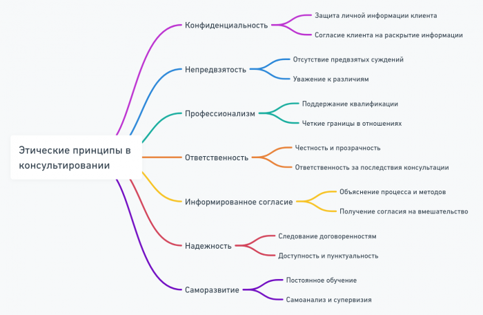 Как превратить жалобу в лояльность: практическое руководство