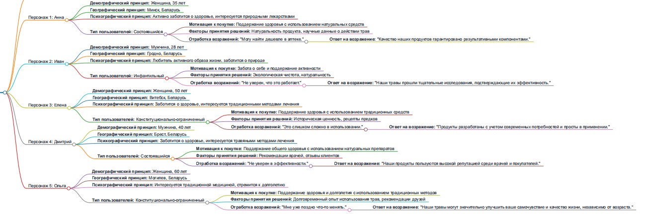 Как создать эффективную систему обратной связи с клиентами?