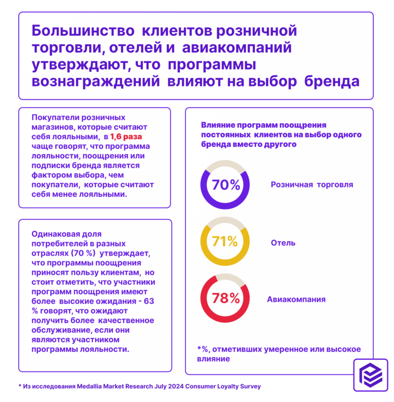 Как удержать клиентов с помощью эксклюзивных предложений и бонусов? 8 Как удержать клиентов с помощью эксклюзивных предложений и бонусов?