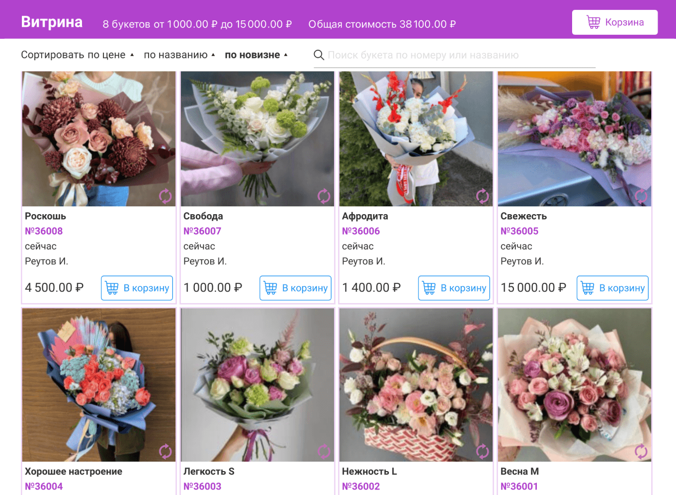 Как увеличить продажи цветов с помощью анализа данных о клиентах