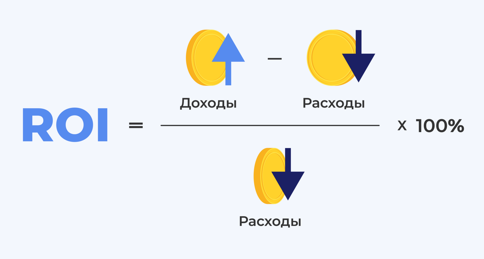 Как увеличить ROI рекламной кампании в 2 раза 4 Как увеличить ROI рекламной кампании в 2 раза