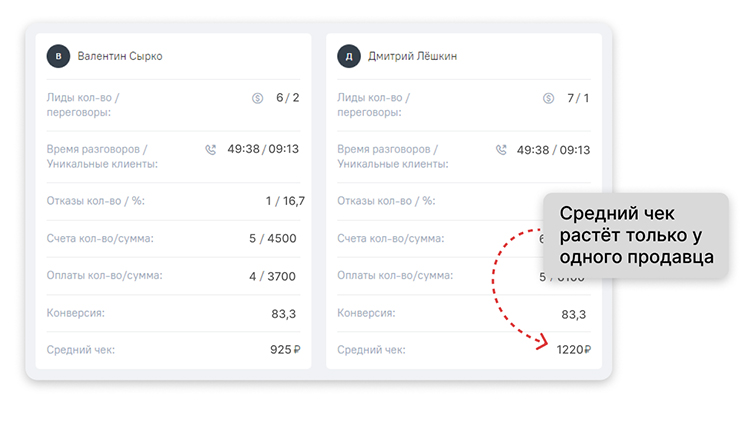 Как увеличить средний чек с помощью мобильного приложения для цветов
