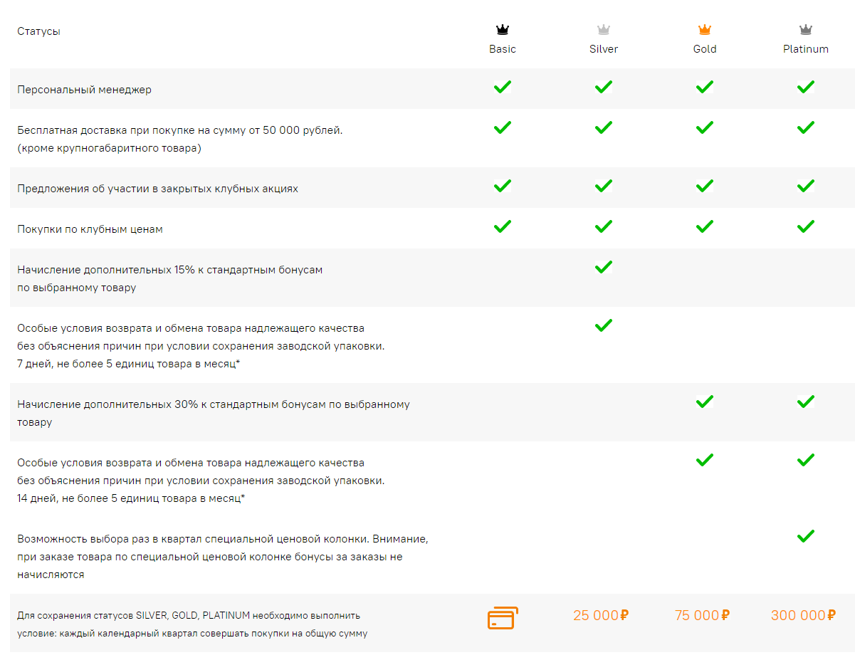 Как увеличить вовлеченность клиентов с помощью системы лояльности? 9 Как увеличить вовлеченность клиентов с помощью системы лояльности?