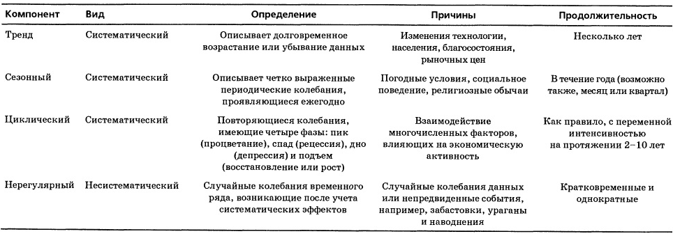 Количественный анализ данных: инструменты и методы для прогнозирования
