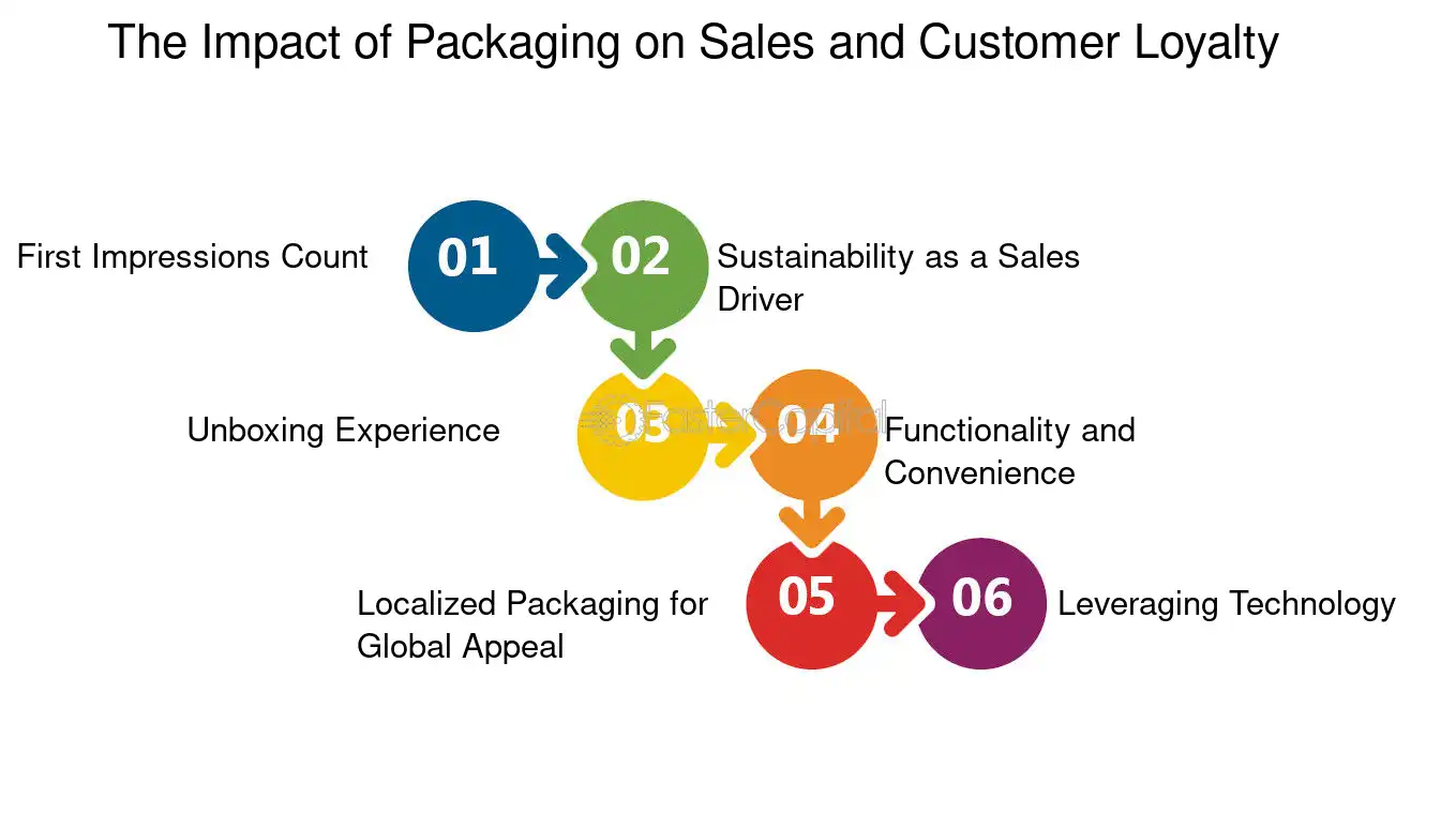 Компенсация углеродного следа: инструменты и стратегии для цветочных компаний