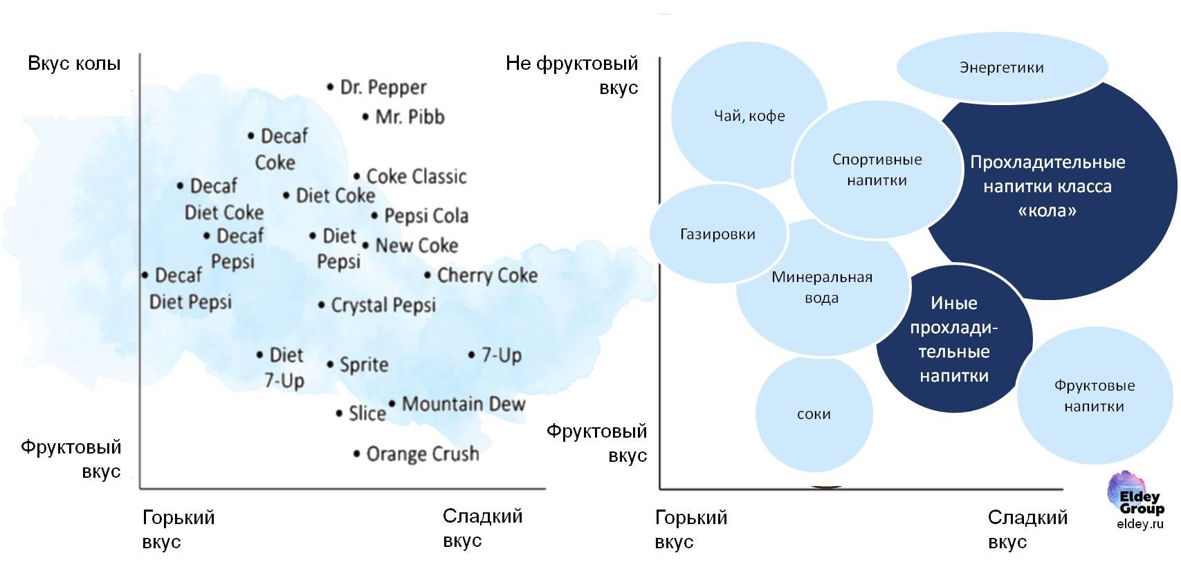 Культурные особенности и их влияние на маркетинговую стратегию