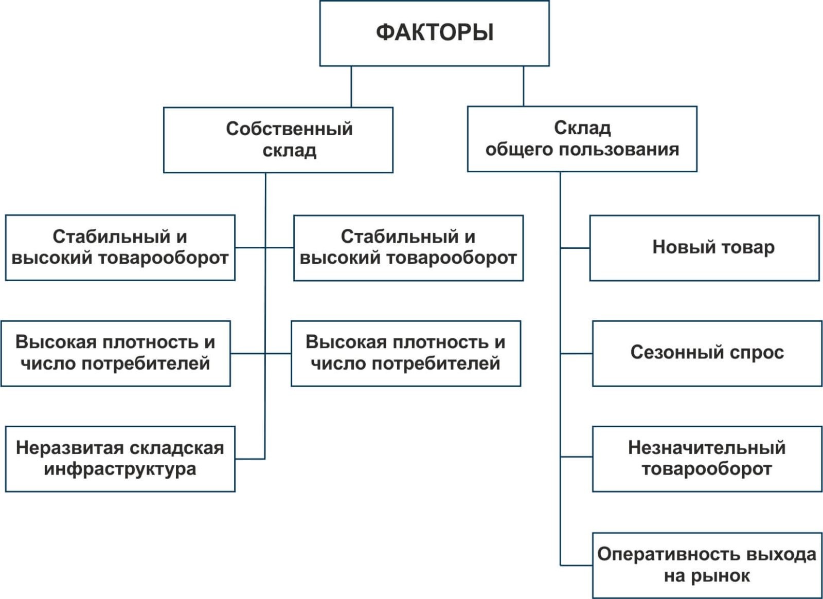 Логистические решения для эффективного международного сотрудничества