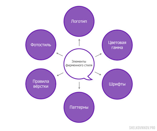 Логотип как ключевой элемент фирменного стиля цветочного магазина: создание и выбор 10 Логотип как ключевой элемент фирменного стиля цветочного магазина: создание и выбор