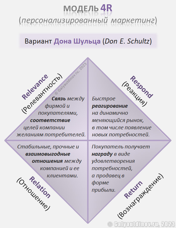 Маркетинговые инструменты в период рыночных изменений 9 Маркетинговые инструменты в период рыночных изменений