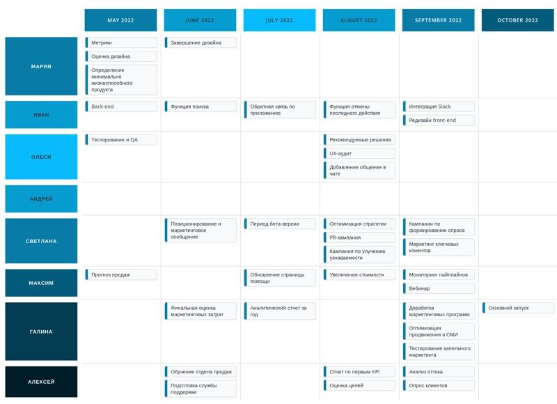 Маркетинговые стратегии для успешной работы на международном рынке цветов 3 Маркетинговые стратегии для успешной работы на международном рынке цветов