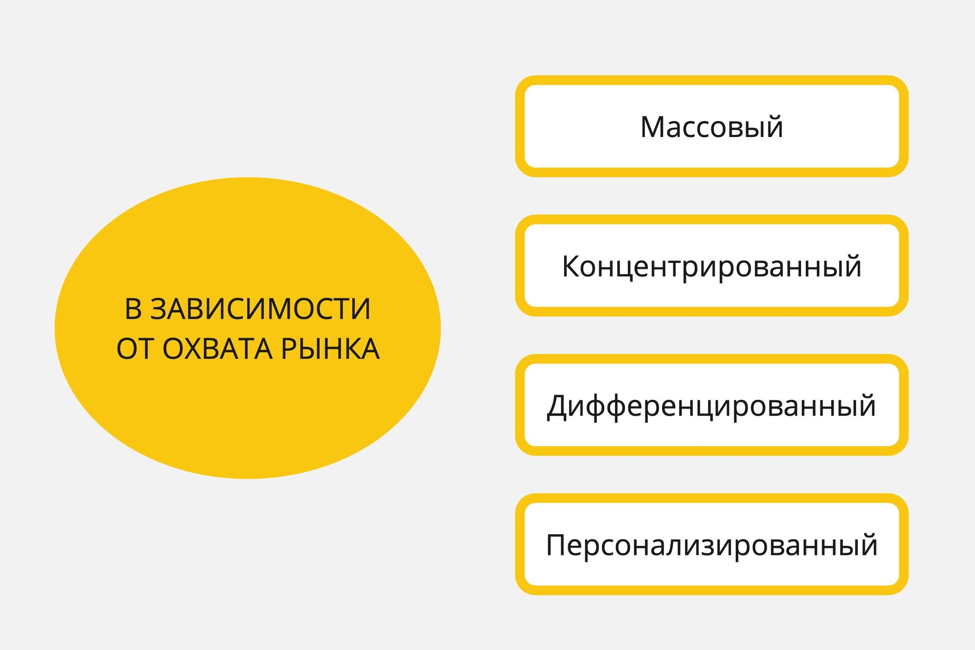 Маркетинговые стратегии в условиях изменений: адаптация к новым трендам и предпочтениям потребителей