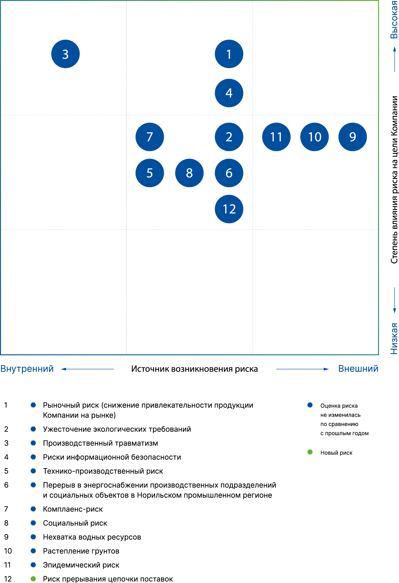 Менеджмент рисков в трансграничном взаимодействии