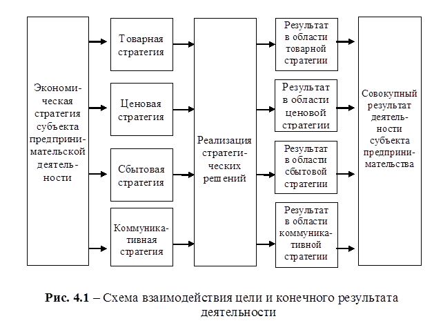 Методы оценки эффективности стратегических инициатив 7 Методы оценки эффективности стратегических инициатив