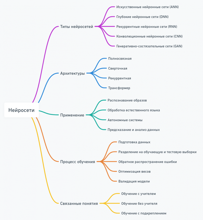 Методы повышения эффективности нейросетевых моделей для анализа данных 6 Методы повышения эффективности нейросетевых моделей для анализа данных
