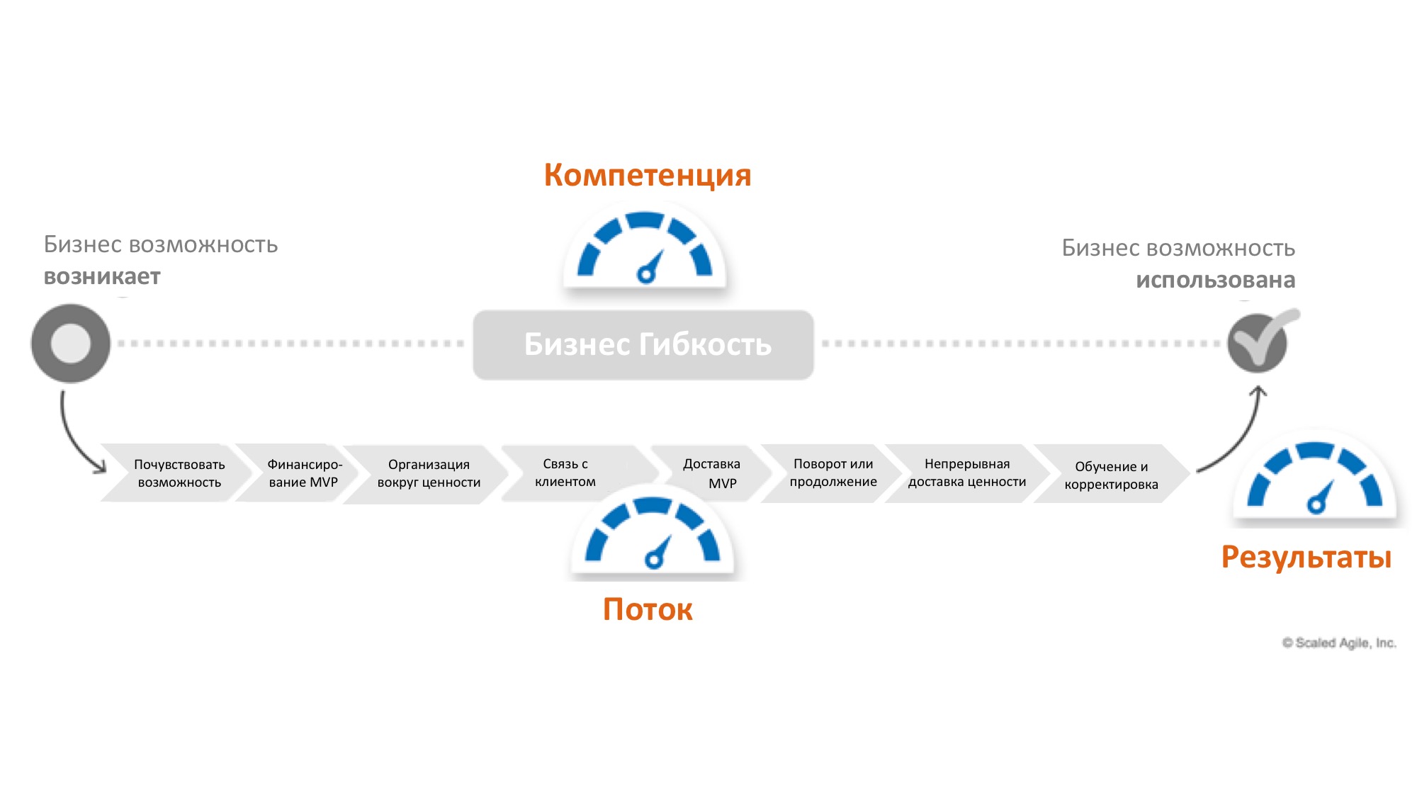 Метрики эффективности: анализ показателей продвижения цветочного магазина в социальных сетях