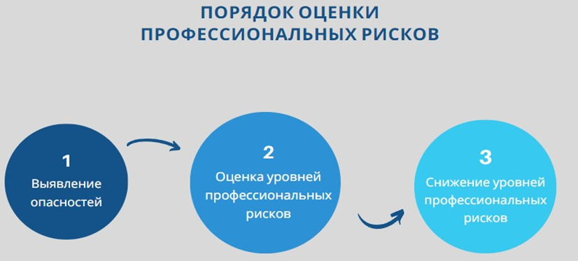 Минимизация рисков повреждения цветов при доставке 5 Минимизация рисков повреждения цветов при доставке