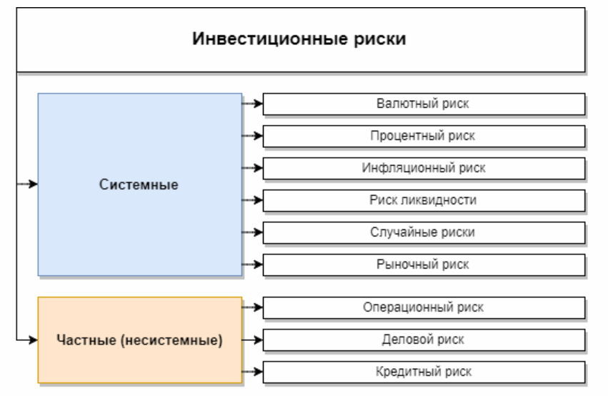 Минимизация рисков при привлечении ангельских инвестиций