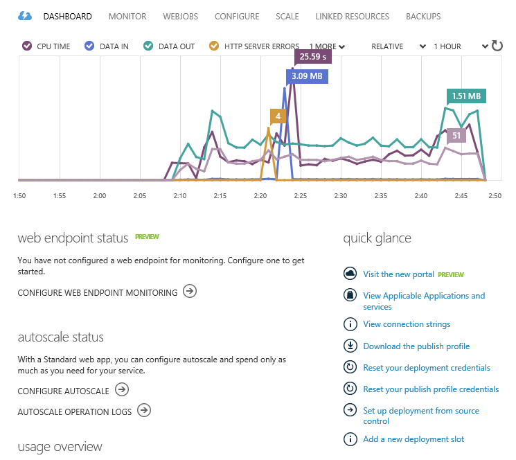 Мониторинг и контроль производительности поставщиков: ключевые метрики