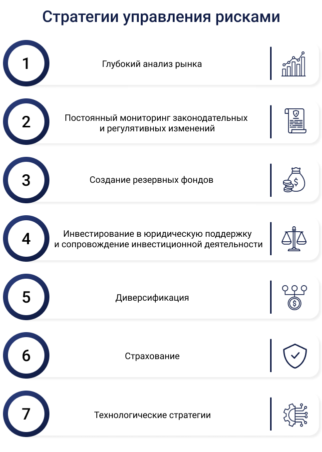 Мониторинг и корректировка долгосрочной стратегии в условиях динамичной среды 3 Мониторинг и корректировка долгосрочной стратегии в условиях динамичной среды