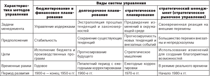 Мониторинг и корректировка долгосрочной стратегии в условиях динамичной среды 4 Мониторинг и корректировка долгосрочной стратегии в условиях динамичной среды