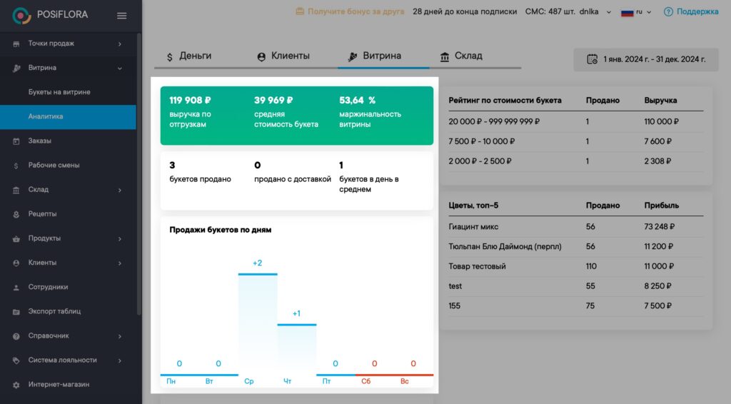 Обеспечение конфиденциальности платежной информации в интернет-магазине цветов: лучшие практики