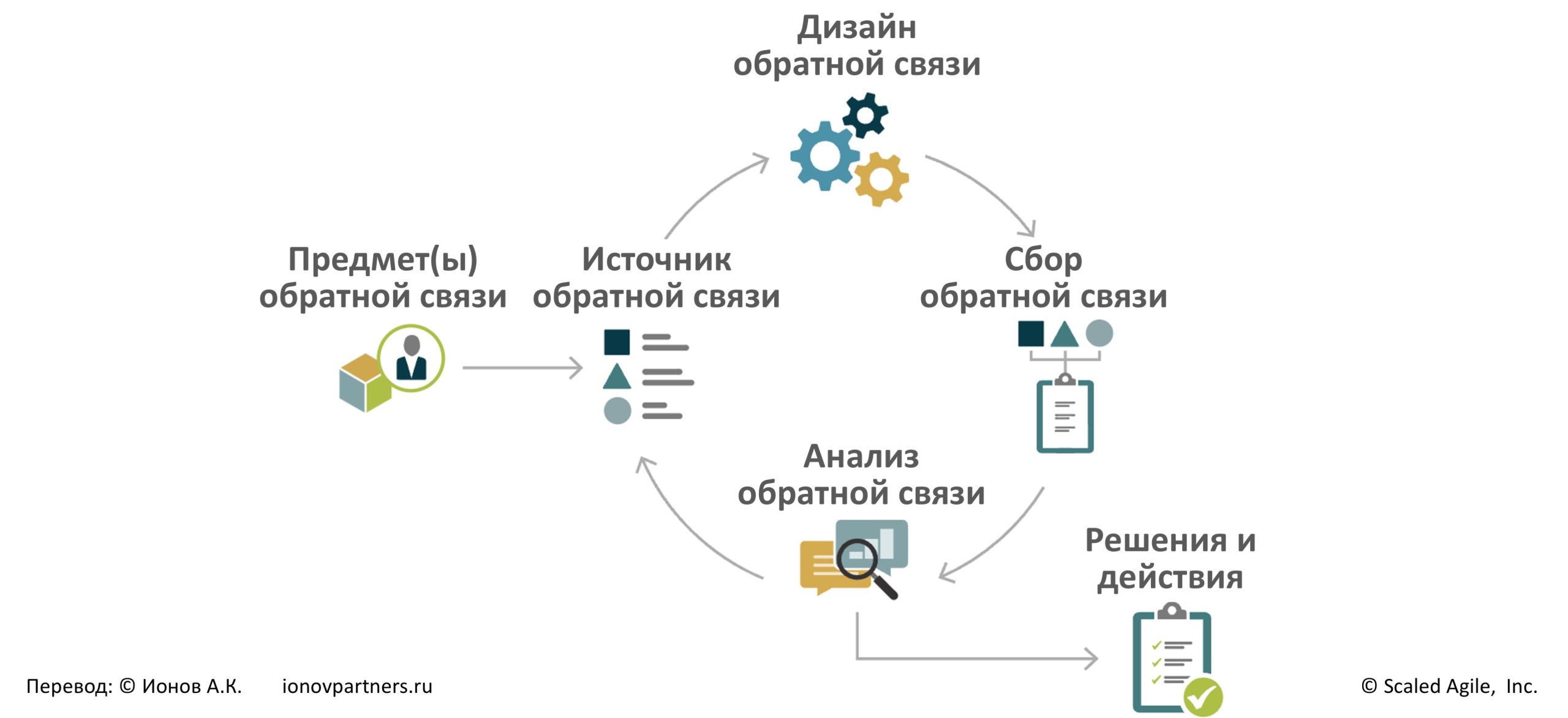 Обратная связь в социальных сетях: как использовать её эффективно 4 Обратная связь в социальных сетях: как использовать её эффективно
