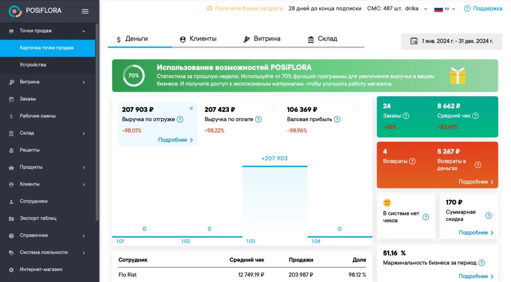 Онлайн-продажи цветов: анализ потребительского поведения 8 Онлайн-продажи цветов: анализ потребительского поведения