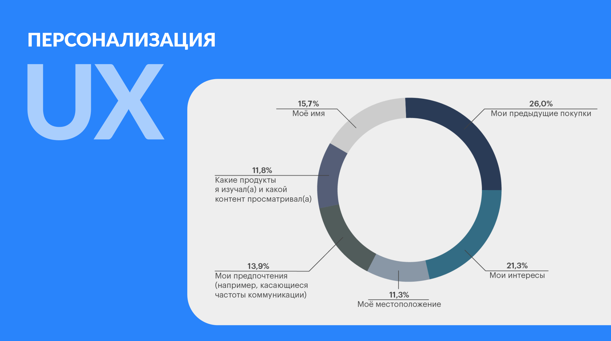 Определение ключевых факторов, влияющих на лояльность клиентов в цветочном сегменте