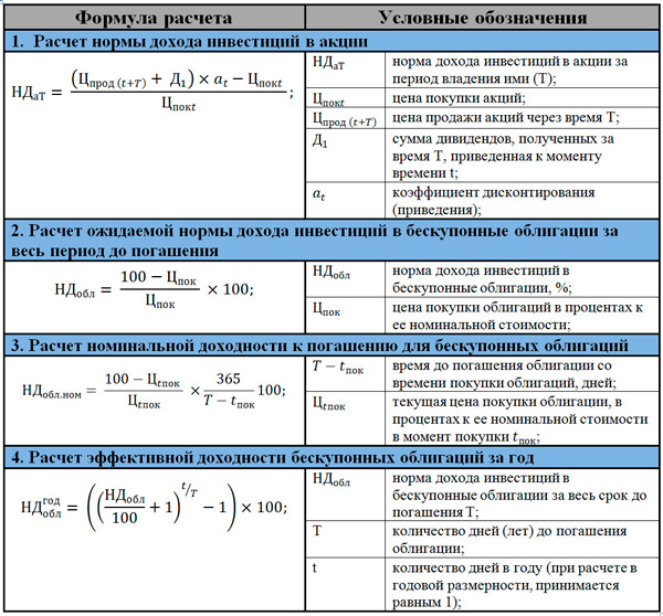 Оптимизация инвестиционного портфеля: баланс между доходностью и риском
