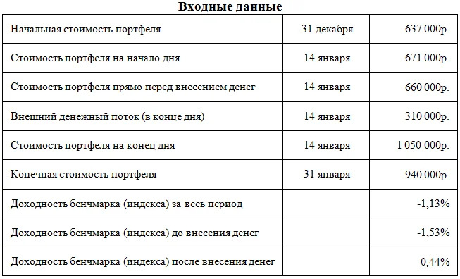 Оптимизация инвестиционного портфеля: баланс между доходностью и риском