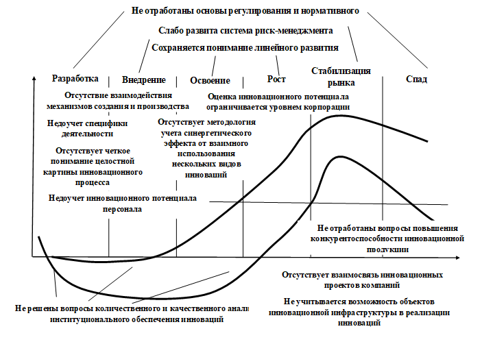 Оптимизация ресурсного обеспечения для достижения целей долгосрочной стратегии