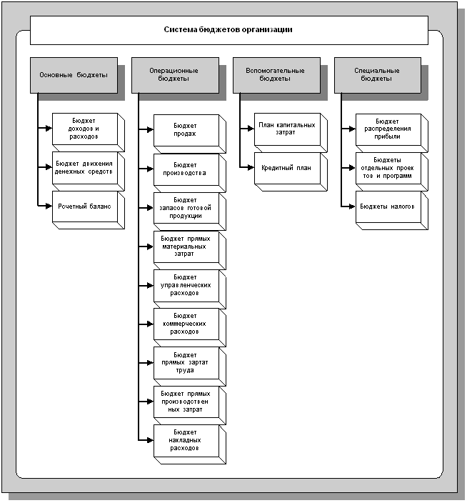 Оптимизация валютного хеджирования: минимизация затрат и максимизация эффективности