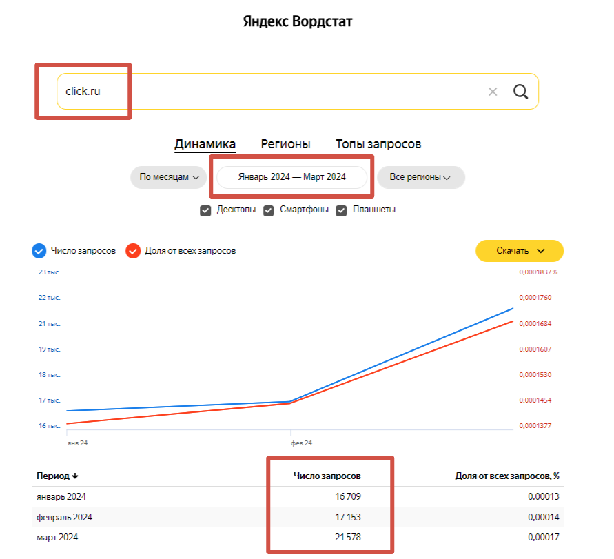 Оценка эффективности коллабораций с инфлюенсерами: ключевые метрики