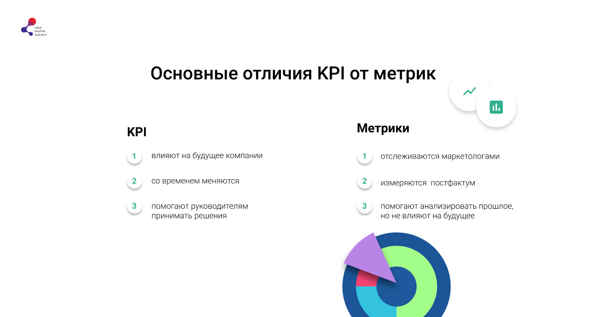 Оценка эффективности контекстной рекламы: ключевые метрики и методы анализа