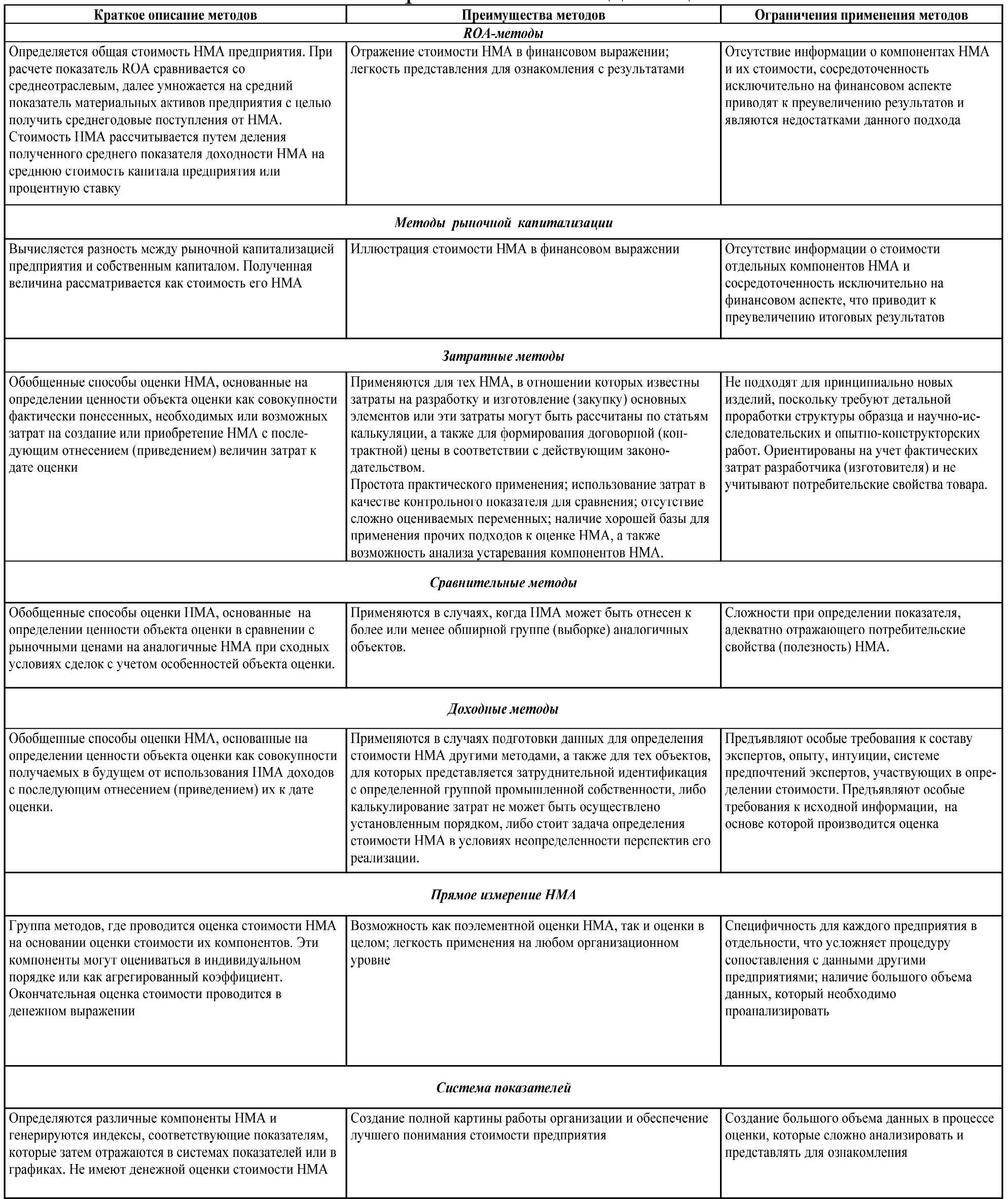 Оценка эффективности международной стратегии